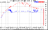 Solar PV/Inverter Performance Inverter Operating Temperature