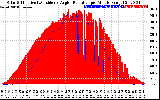 Solar PV/Inverter Performance Solar Radiation & Effective Solar Radiation per Minute