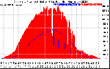 Solar PV/Inverter Performance East Array Power Output & Effective Solar Radiation