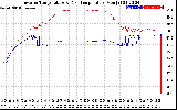 Solar PV/Inverter Performance Inverter Operating Temperature