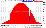 Solar PV/Inverter Performance West Array Power Output & Effective Solar Radiation