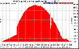 Solar PV/Inverter Performance West Array Actual & Average Power Output