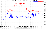 Solar PV/Inverter Performance Inverter Operating Temperature