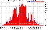 Solar PV/Inverter Performance West Array Power Output & Solar Radiation