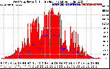 Solar PV/Inverter Performance West Array Power Output & Effective Solar Radiation