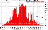 Solar PV/Inverter Performance West Array Actual & Running Average Power Output