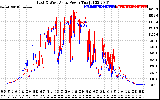 Solar PV/Inverter Performance Photovoltaic Panel Power Output