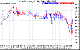 Solar PV/Inverter Performance Photovoltaic Panel Voltage Output