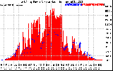 Solar PV/Inverter Performance East Array Power Output & Solar Radiation