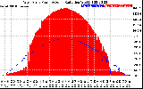 Solar PV/Inverter Performance West Array Power Output & Solar Radiation