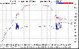 Solar PV/Inverter Performance Inverter Operating Temperature