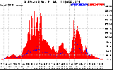 Solar PV/Inverter Performance Grid Power & Solar Radiation