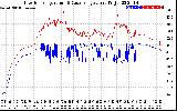 Solar PV/Inverter Performance Inverter Operating Temperature