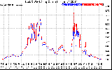 Solar PV/Inverter Performance Photovoltaic Panel Current Output