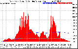 Solar PV/Inverter Performance West Array Actual & Running Average Power Output