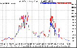 Solar PV/Inverter Performance Photovoltaic Panel Power Output