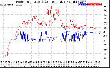 Solar PV/Inverter Performance Inverter Operating Temperature