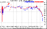 Solar PV/Inverter Performance Photovoltaic Panel Voltage Output