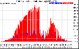 Solar PV/Inverter Performance Grid Power & Solar Radiation