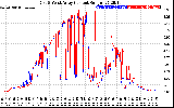 Solar PV/Inverter Performance Photovoltaic Panel Current Output