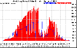 Solar PV/Inverter Performance West Array Power Output & Solar Radiation