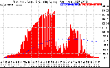 Solar PV/Inverter Performance West Array Actual & Running Average Power Output