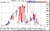 Solar PV/Inverter Performance Photovoltaic Panel Power Output