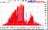 Solar PV/Inverter Performance East Array Power Output & Solar Radiation