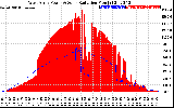 Solar PV/Inverter Performance West Array Power Output & Solar Radiation