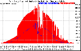 Solar PV/Inverter Performance West Array Power Output & Effective Solar Radiation