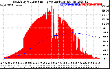 Solar PV/Inverter Performance West Array Actual & Running Average Power Output