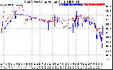 Solar PV/Inverter Performance Photovoltaic Panel Voltage Output