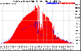 Solar PV/Inverter Performance East Array Power Output & Solar Radiation