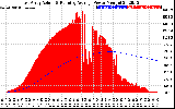 Solar PV/Inverter Performance East Array Actual & Running Average Power Output