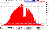 Solar PV/Inverter Performance Total PV Panel Power Output & Effective Solar Radiation