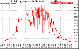 Solar PV/Inverter Performance Daily Energy Production Per Minute