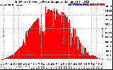 Solar PV/Inverter Performance Inverter Power Output