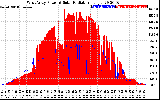 Solar PV/Inverter Performance West Array Power Output & Solar Radiation