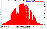 Solar PV/Inverter Performance West Array Actual & Average Power Output