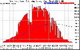 Solar PV/Inverter Performance West Array Actual & Running Average Power Output