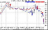 Solar PV/Inverter Performance Photovoltaic Panel Voltage Output