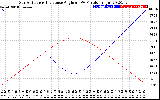 Solar PV/Inverter Performance Sun Altitude Angle & Sun Incidence Angle on PV Panels