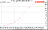 Solar PV/Inverter Performance Daily Energy Production