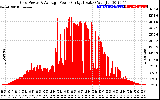 Solar PV/Inverter Performance Inverter Power Output