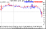 Solar PV/Inverter Performance Photovoltaic Panel Voltage Output