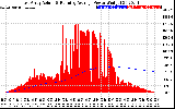 Solar PV/Inverter Performance East Array Actual & Running Average Power Output