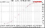 Solar PV/Inverter Performance Daily Energy Production