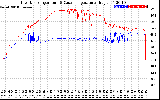 Solar PV/Inverter Performance Inverter Operating Temperature