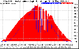 Solar PV/Inverter Performance Solar Radiation & Effective Solar Radiation per Minute