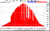 Solar PV/Inverter Performance West Array Actual & Running Average Power Output